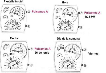 reloj-RPM TURBO Instrucciones